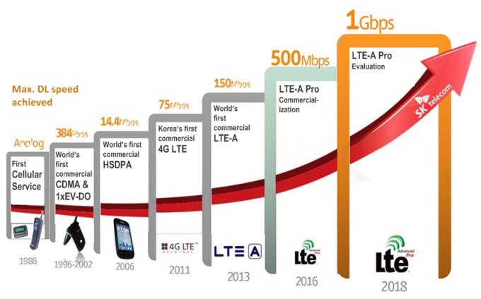 lte-advanced pro:通向5g的桥梁-edn 电子技术设计