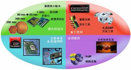 中国电子应用网