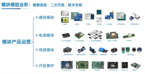 云汉芯城电子产品方案设计服务,助力中小企业客户提效降本