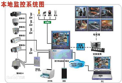 南城监视器报价_在哪能买到新式的监控安防设备-深圳市华城安达科技提供南城监视器报价_在哪能买到新式的监控安防设备的相关介绍、产品、服务、图片、价格监控安防设备、弱点工程设备、电话网络设备、停车场门禁系统、电子产品的技术开发、